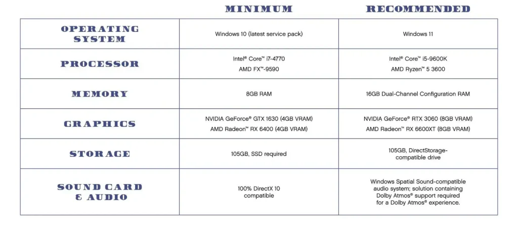 GTA 5 Enhanced system requirements PC, minimum reqs for laptops, recommended specifications for Windows 11/10, and Grand Theft Auto V Expanded system specs.