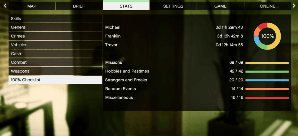 Download and install GTA V enhanced all missions 100% completed save games to unlock all stages, collectibles, and features in GTA 5 enhanced story mode.