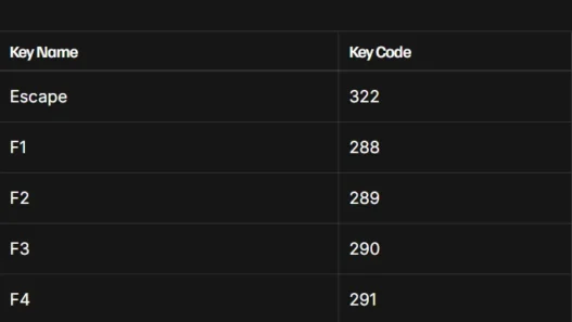 GTA V key codes for modding or control setup complete updated list of GTA 5 keyboard keys and their numeric codes for full-size keyboards configuration.