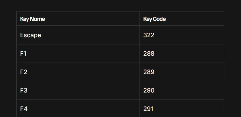 GTA V key codes for modding or control setup complete updated list of GTA 5 keyboard keys and their numeric codes for full-size keyboards configuration.