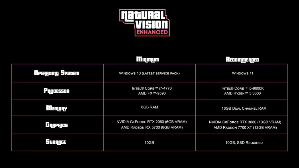 NaturalVision Enhanced System Requirements, NVE enhanced PC reqs to evolved realistic GTA V Enhanced graphics mod's minimum, recommended and 4K specs.