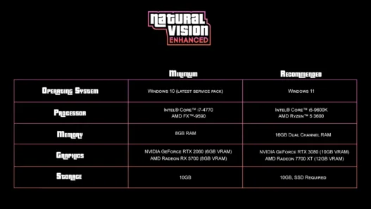 NaturalVision Enhanced System Requirements, NVE enhanced PC reqs to evolved realistic GTA V Enhanced graphics mod's minimum, recommended and 4K specs.